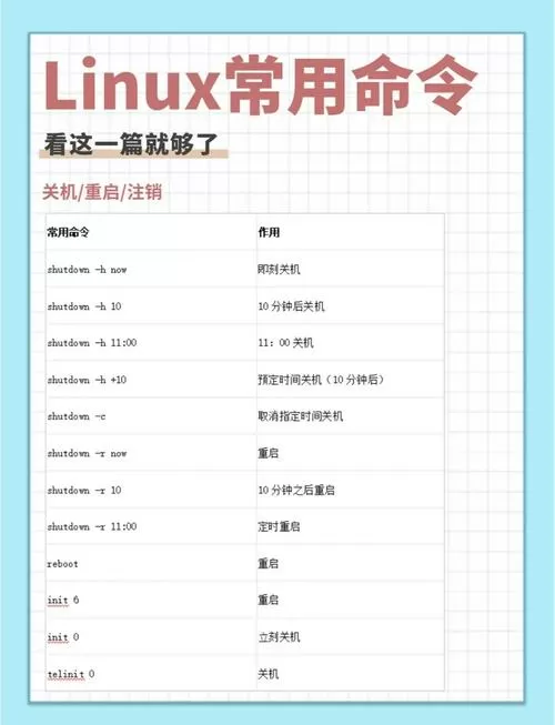 如何打开ubuntu命令行