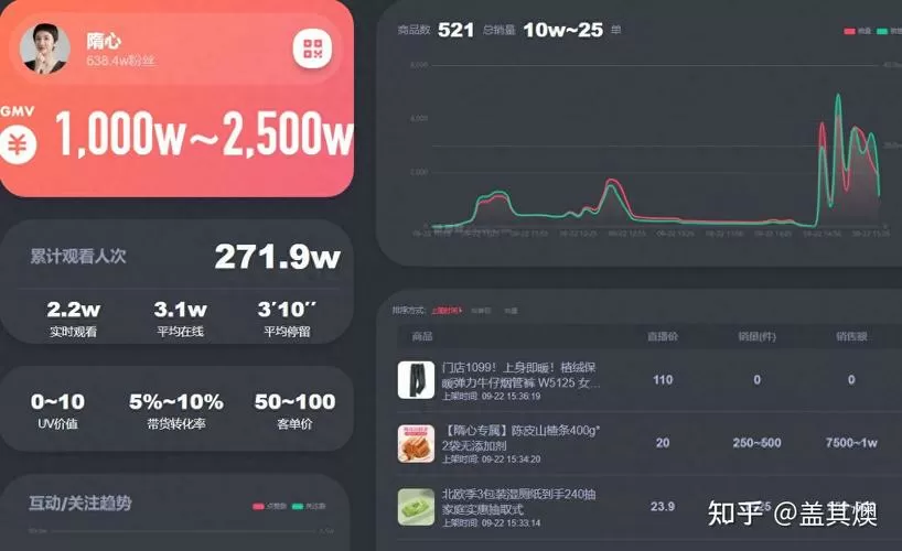 罗盘达人直播大屏在哪里