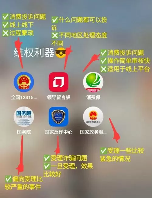 最权威最有效的投诉平台有几个