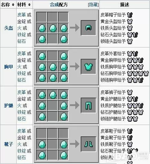 我的世界盔甲合成表图