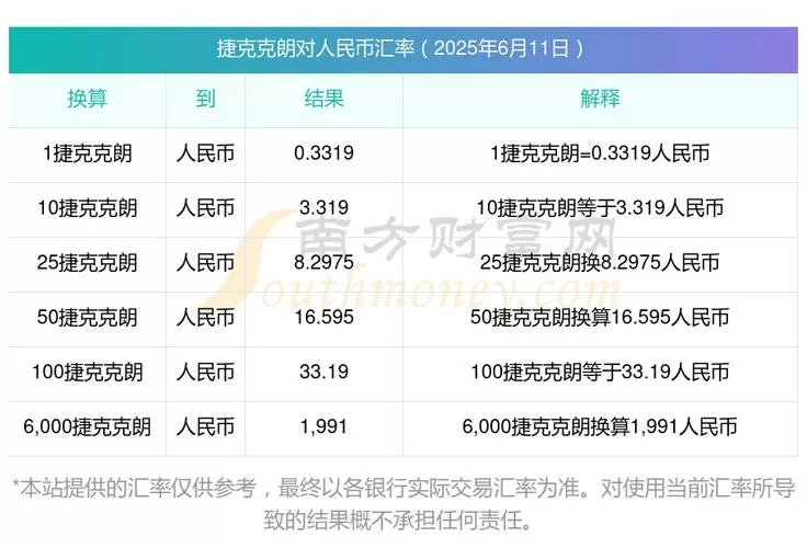 捷克钱和人民币汇率