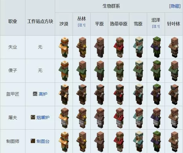 我的世界村民吃什么才能繁殖