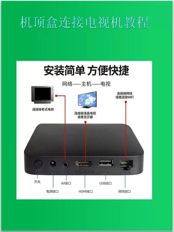 iptv机顶盒怎么连接截图