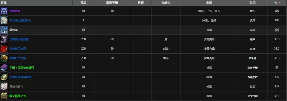 魔兽世界监狱掉落一览表