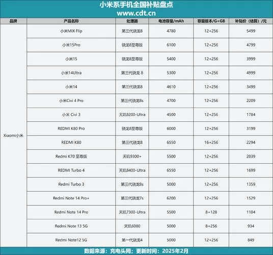 小米8屏幕指纹版维修价目表