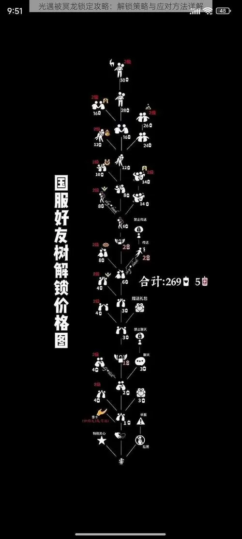 光遇怎么解除屏蔽