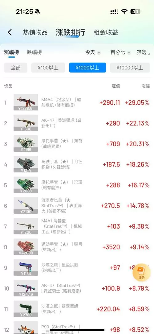 csgo饰品行情