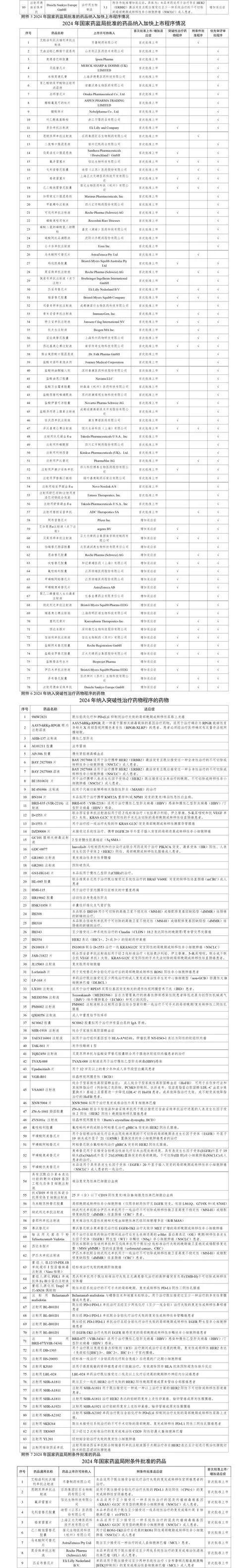 河南药师网考试答案