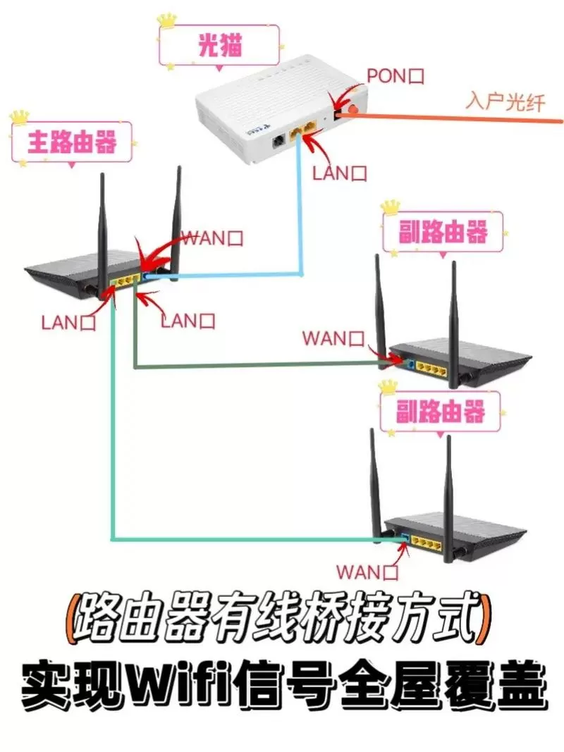 h3c路由器无线桥接设置方法
