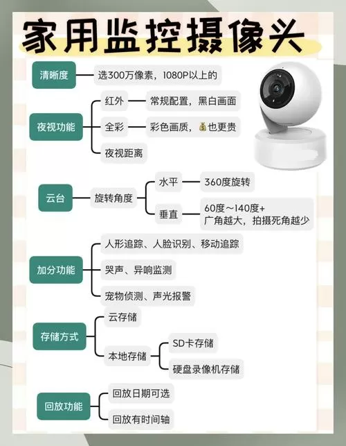 jhua摄像头安装说明书