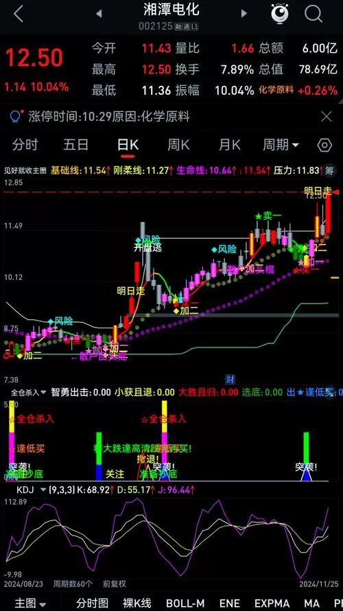 通达信手机版主力控盘指标