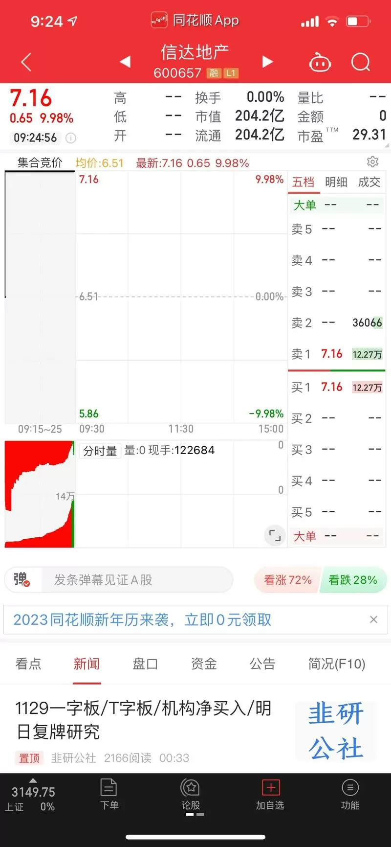同花顺早盘集合竞价图怎么看