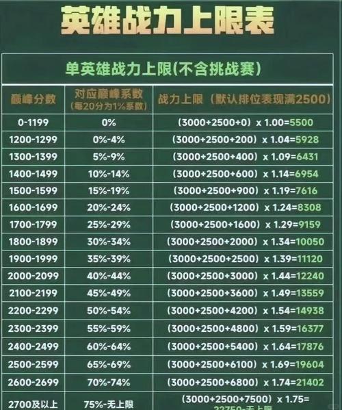 王者荣耀战力计算器公式