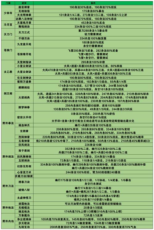 烟雨江湖物品id一览表