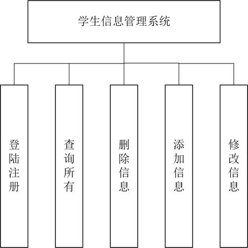 学生信息管理系统课程设计红包正版