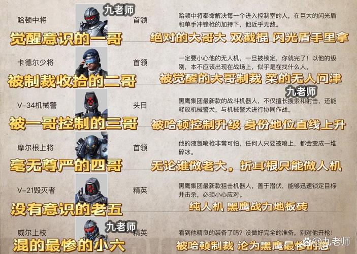 帕布鸡地铁逃生boss图鉴