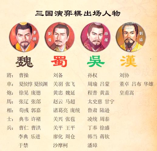 三国象棋魏蜀吴