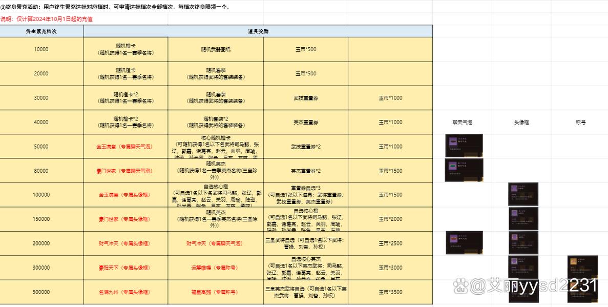三国群英传2mod全部系列兑换码图标