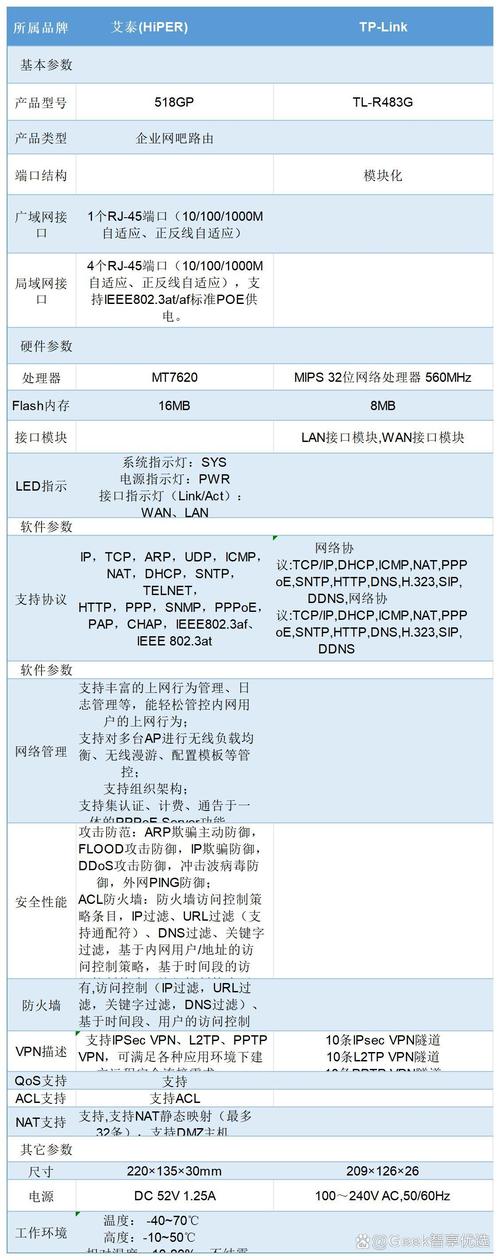 qnet弱网215 参数