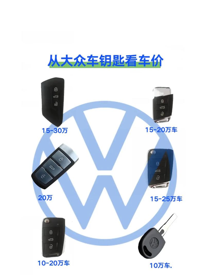 大众汽车钥匙app