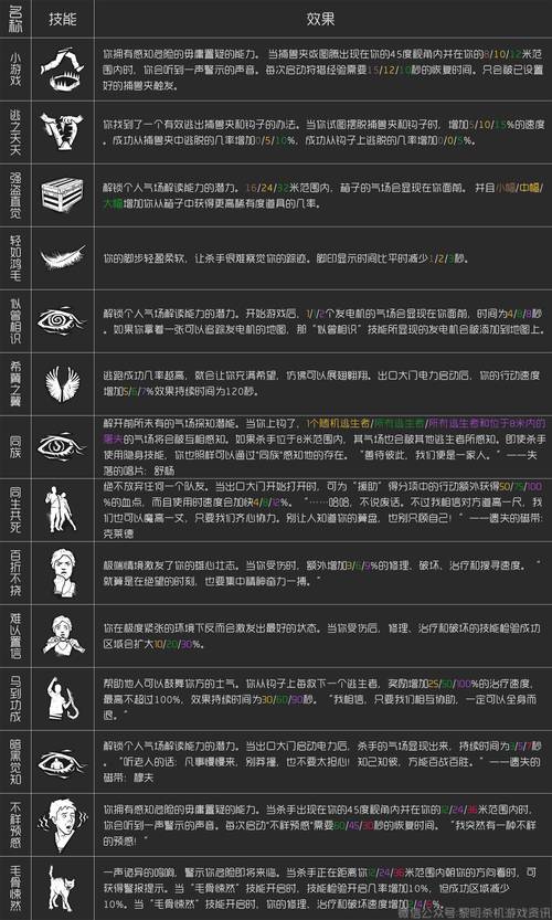 破碎黎明阴影内置菜单最新版本更新内容