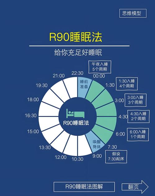 触摸睡眠2手机版下载图标