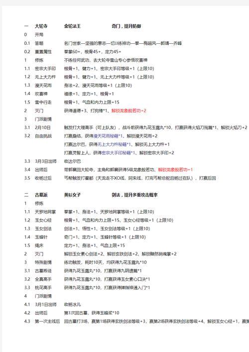 金庸群侠传X指令配置表