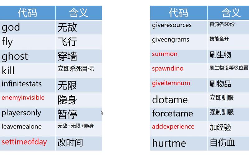 方舟生存进化代码生成器