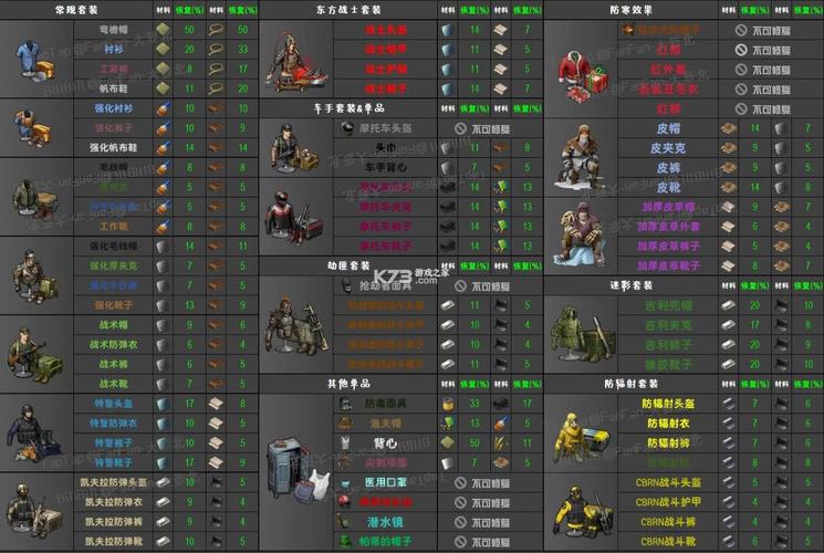 末日集结9999999金币钻石内购最新版