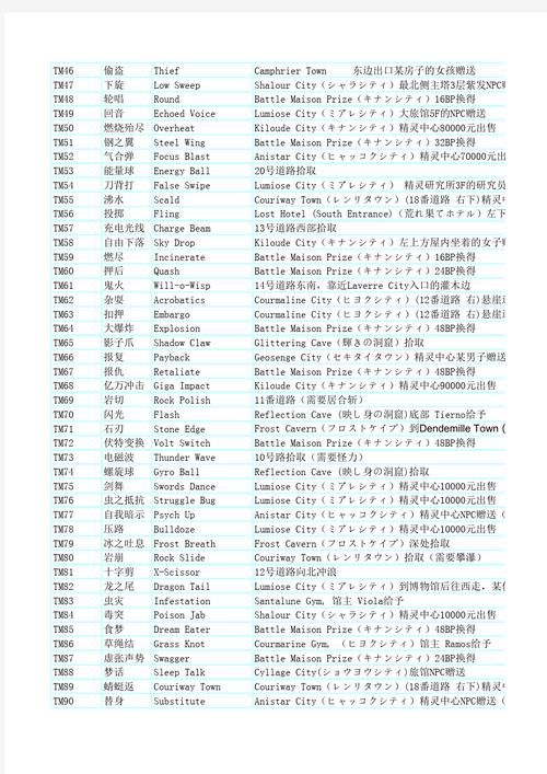 XY汉化组作弊码6位数中文最新版