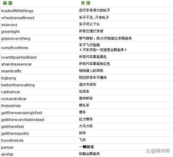 侠盗飞车罪恶都市秘籍无限弹药金钱侠盗飞车罪恶都市秘籍无限弹药缩略图