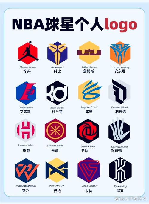 nba系列