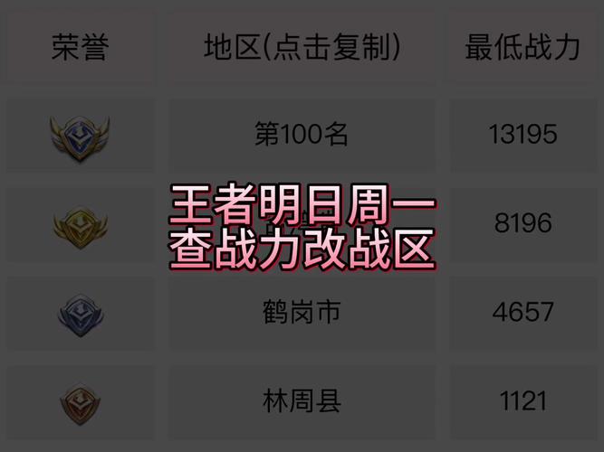 王者荣耀查询战区战力修改版