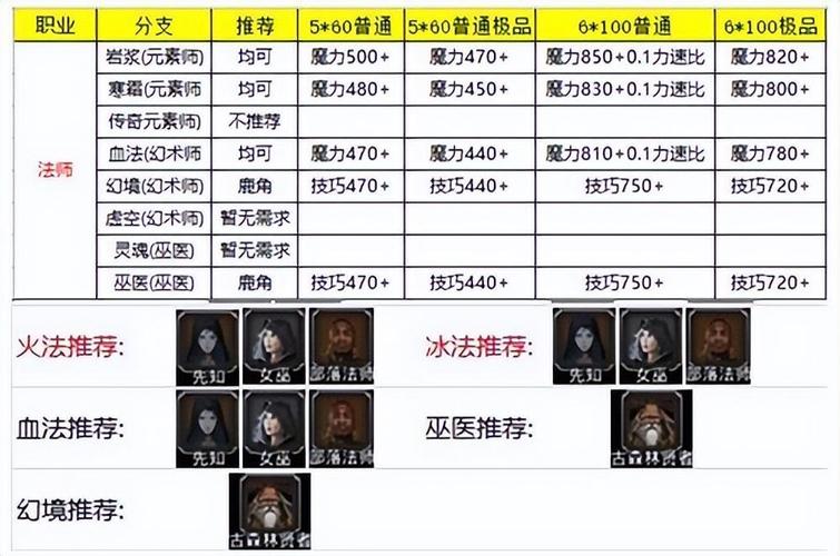 地下城堡2云刺转职