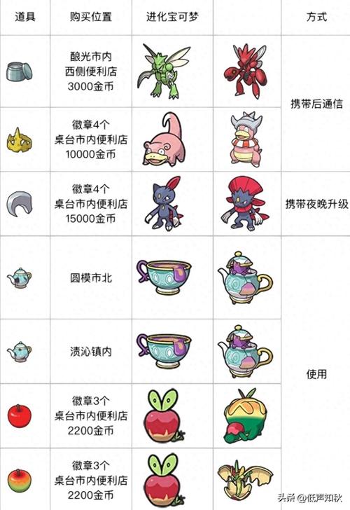 宝可梦堕落汉化版冷狐去限制版