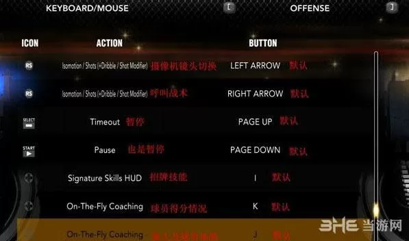 2k13控制器中文翻译