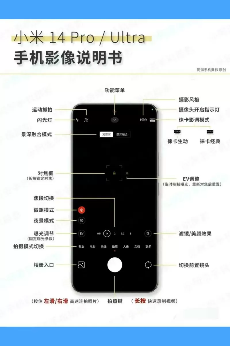 小米14后置4个摄像图解