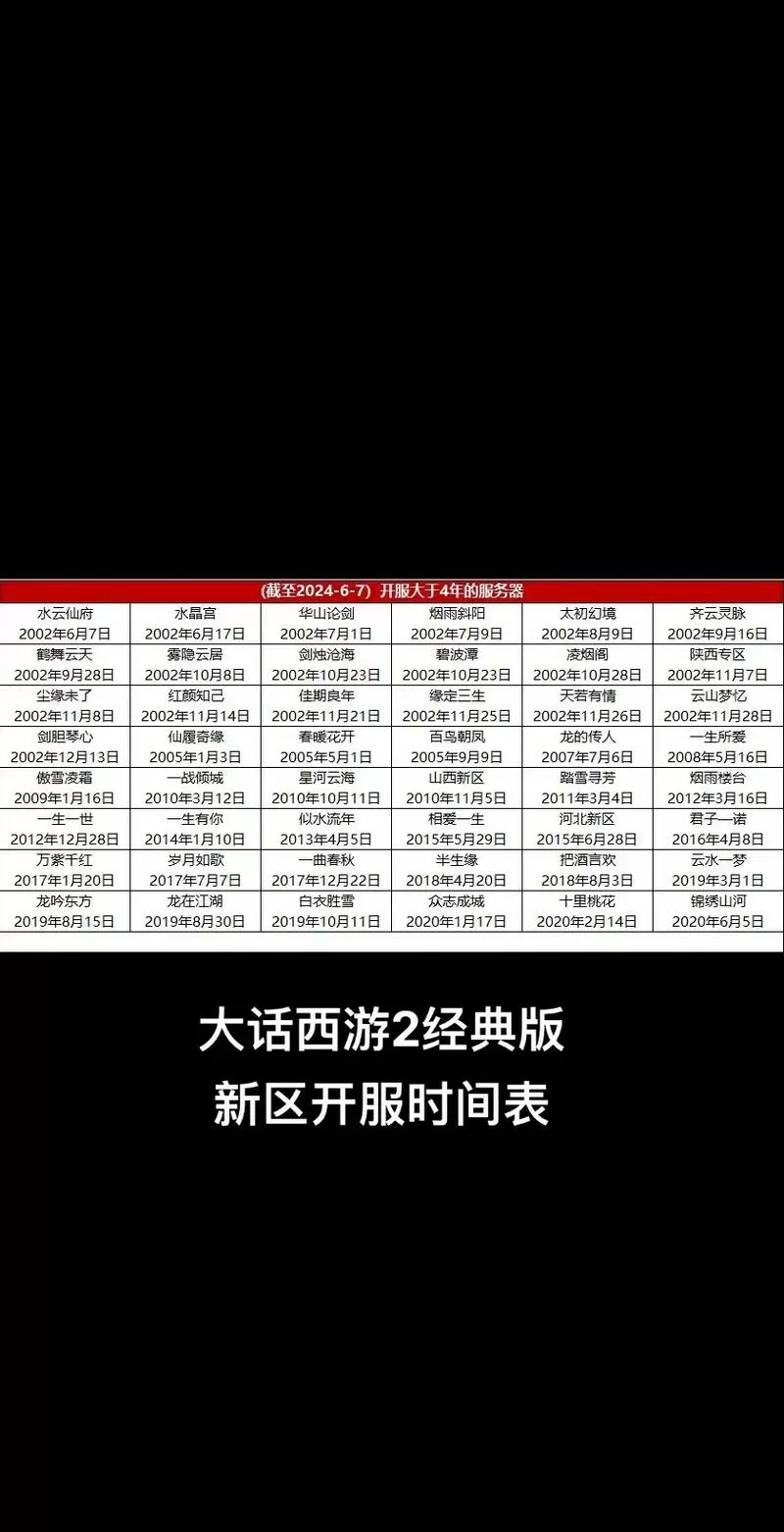 大话新区开服时间2024