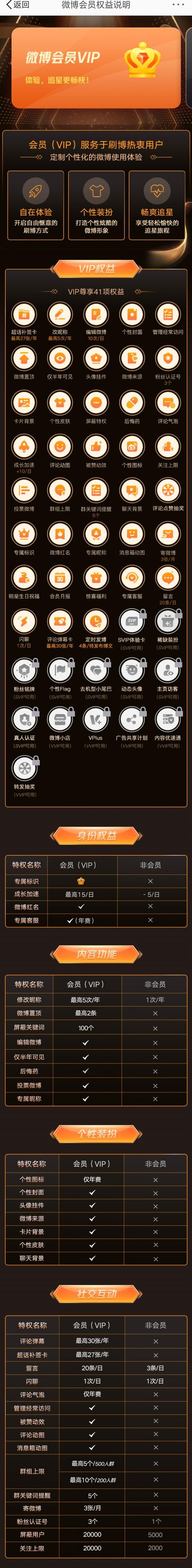 微博破解版看vip内容无限版