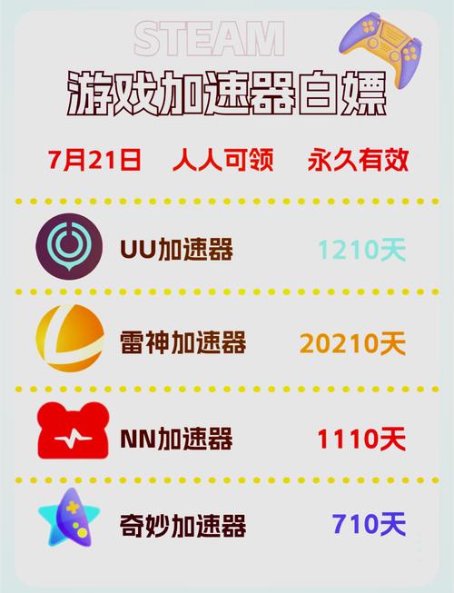 UU加速器破解版永久免费2023纯净版