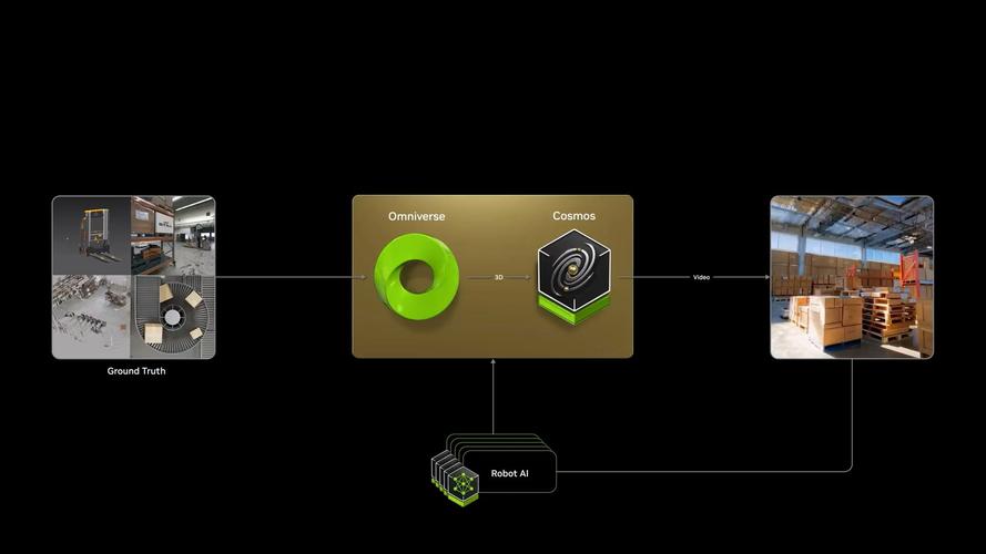 NVIDIA宣布推出Cosmos更新