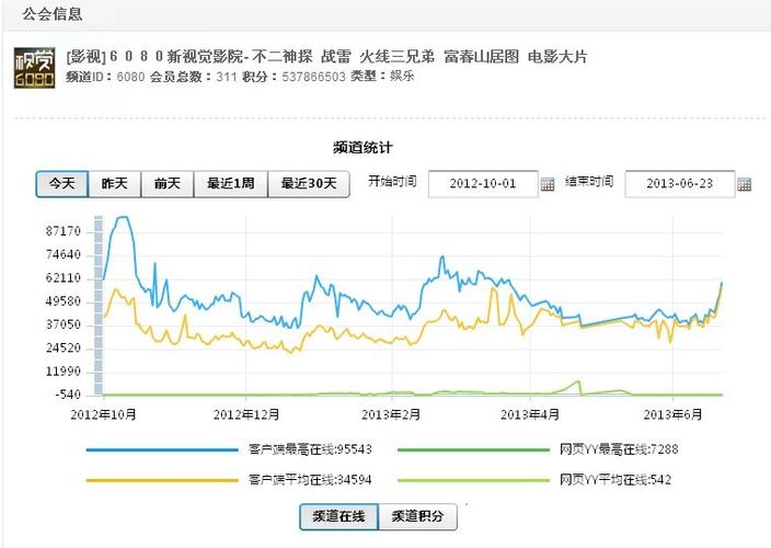 6080新视觉影院官方最新版男人版