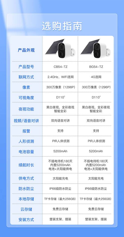 ajhua摄像头安装