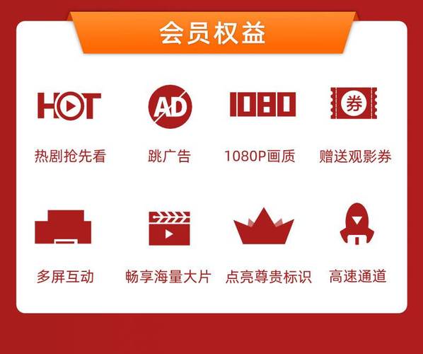 搜狐视频会员多少钱