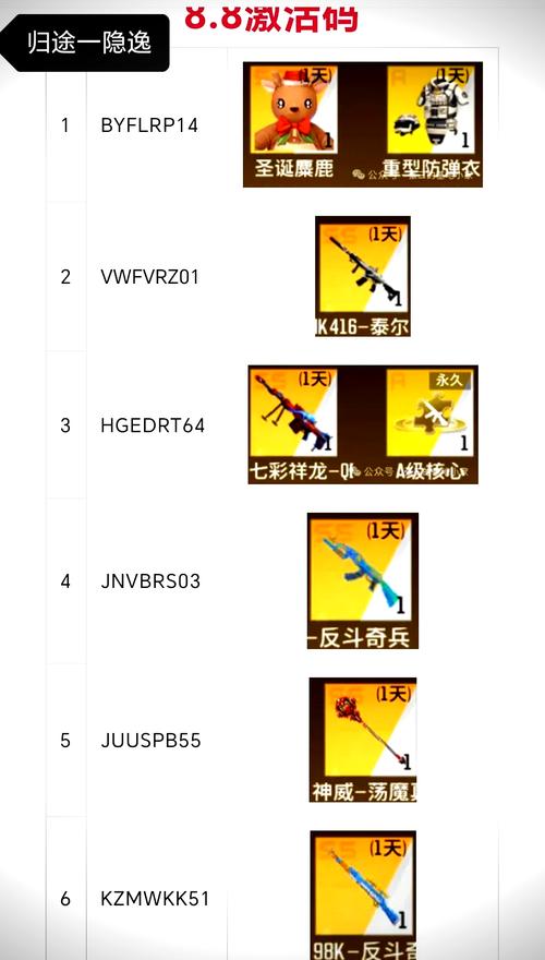 全民枪神激活码领取1000000点券永久
