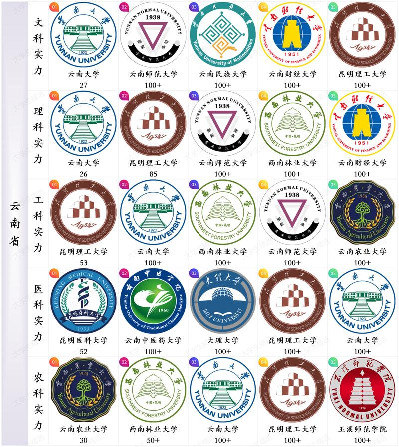 云南和校园教师版