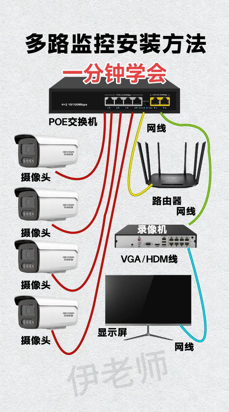 301监控摄像头安装步骤视频教程赚钱版