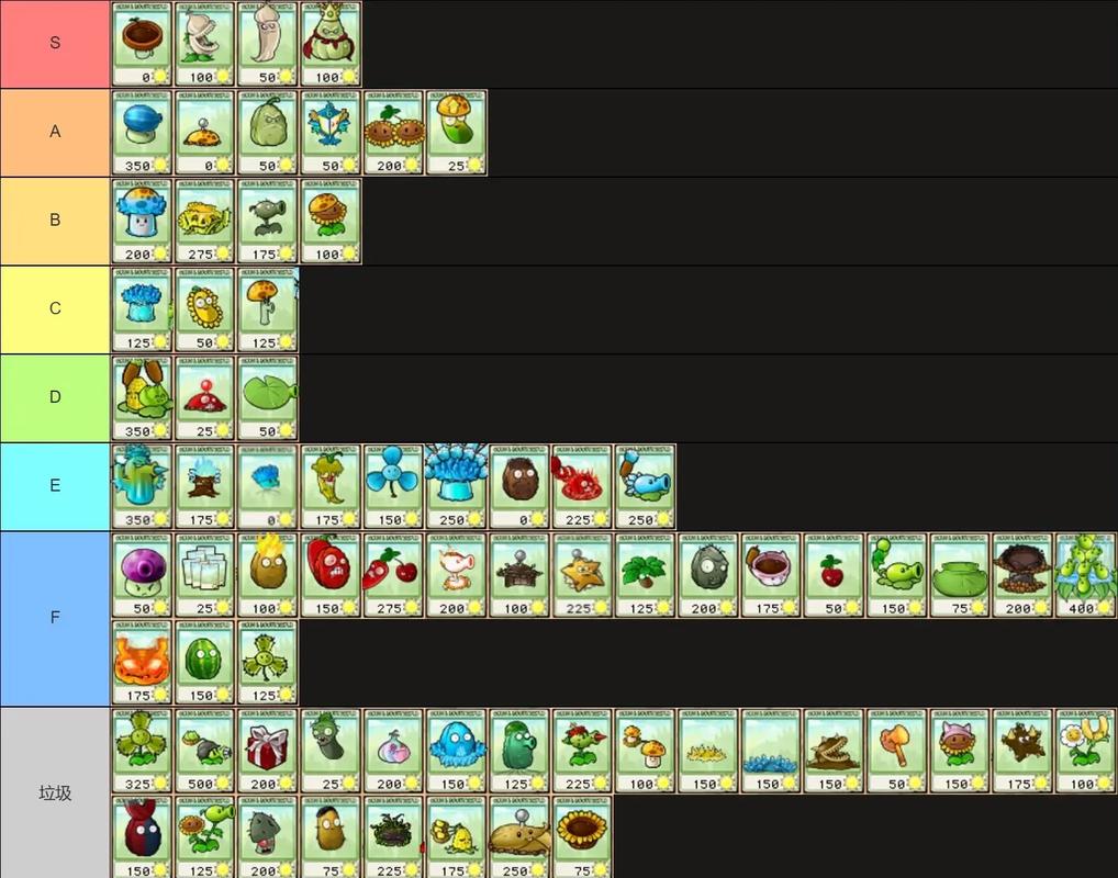 杂交版五废植物VS五强植物