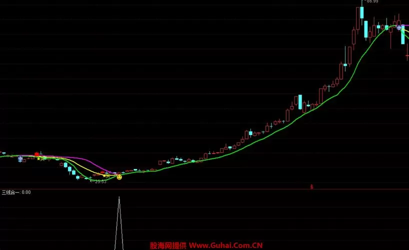 通达信三线合一指标