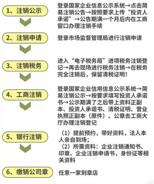 营业执照自己注销流程